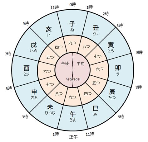 2023寅辰日是何時